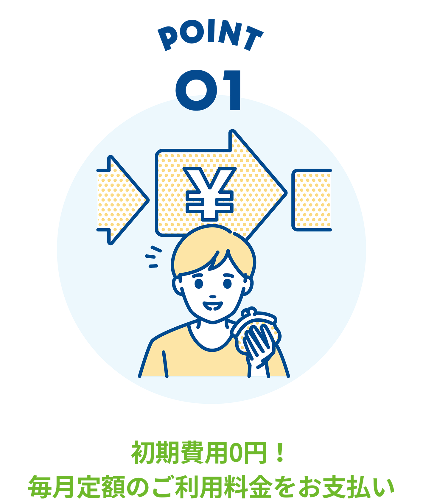Point01 初期費用0円! 毎月定額のご利用料金をお支払い